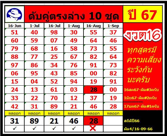 รวมเลขดับล่างหลายสำนัก